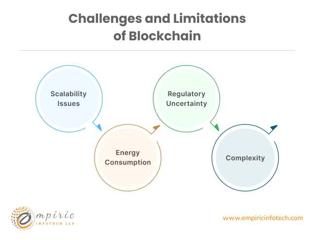 Challenges and limitations of Blockchain